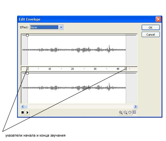 Рис. 21. Указатели начала и конца звучания
