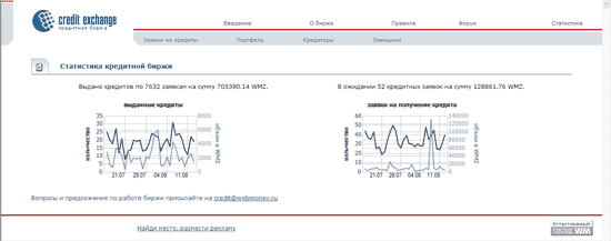 ���������� ��������� ����� WebMoney