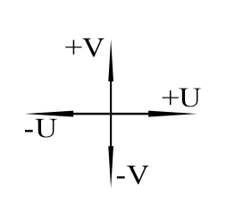 Рис. 1. Ориентация UV-координат