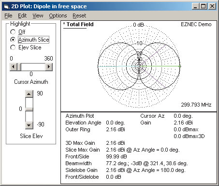 Рис. 16. Вертикальная двумерная диаграмма направленности для примера Dipole1.ez