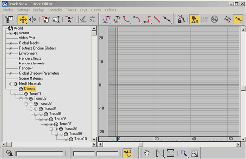 Рис. 8. Окно Track View — Curve Editor с иерархической цепочкой