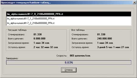 Генерация Rainbow-таблиц в программе Proactive Password Auditor