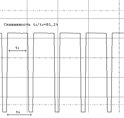 Скважность PWM-импульсов