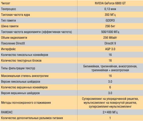 Технические характеристики видеокарты Leadtek WinFast A400 GT TDH