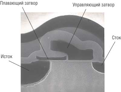 Рис. 6. Структура SST-ячейки памяти
