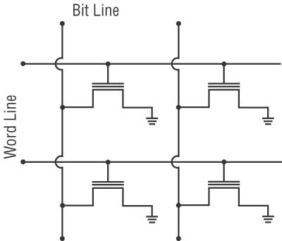 Рис. 8. Архитектура NOR