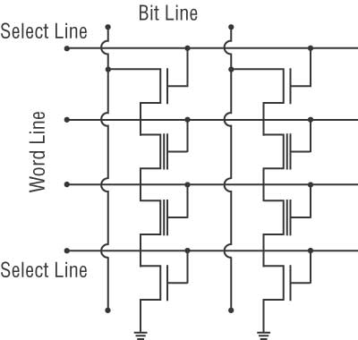 Рис. 9. Архитектура NAND