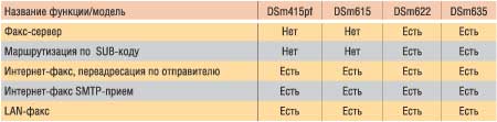 Функции МФУ Nashuatec