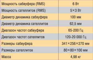 Основные технические характеристики акустической системы SVEN SPS-850