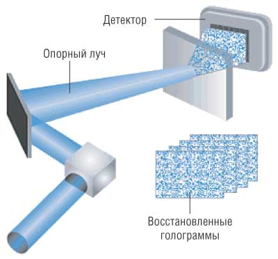 Чтение данных