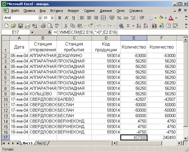 Результат вычисления суммы положительных чисел