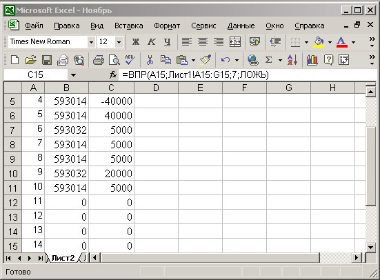 Появление нулей в ячейках, для которых отсутствуют данные