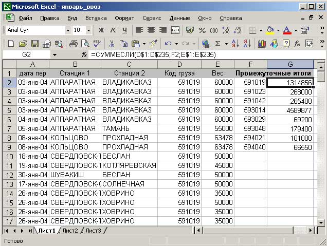 Вычисление промежуточных итогов для каждого из значений уникального списка