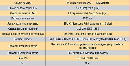Технические характеристики CLP-500