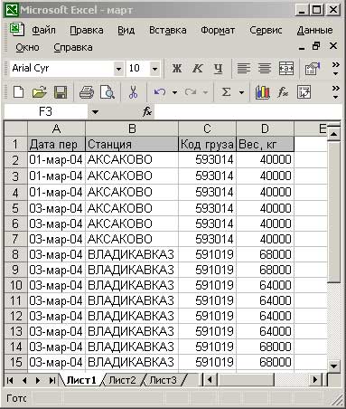 Исходная таблица