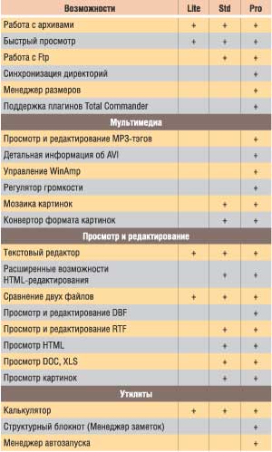Характеристики различных версий программы «Фрегат» 3.23
