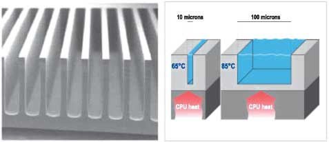 Рис. 26. По мере уменьшения толщины микроканала эффективность отвода тепла возрастает