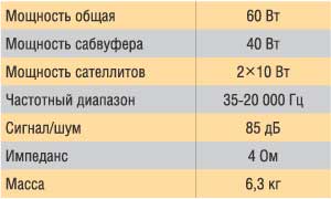 Основные технические характеристики JetBalance JB-461