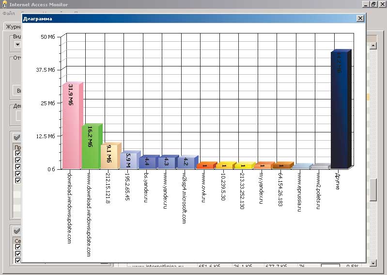 Internet Access Monitor for WinRoute