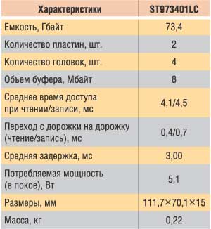 Таблица 1. Технические характеристики