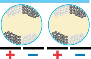 Принцип повышения разрешающей способности дисплея за счет увеличения количества управляющих электродов