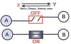 Рис. 3. Схема бистабильной молекулярной системы