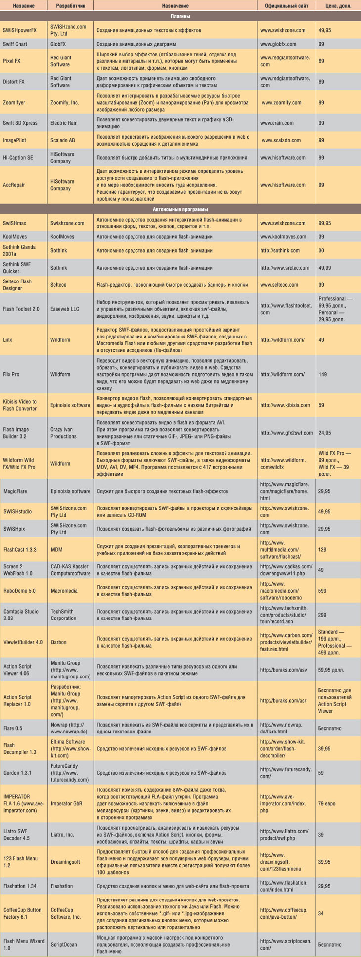 Flash-программы