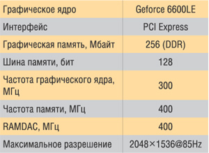 Основные технические характеристики видеокарты Albatron PC6600LEQ 4.1