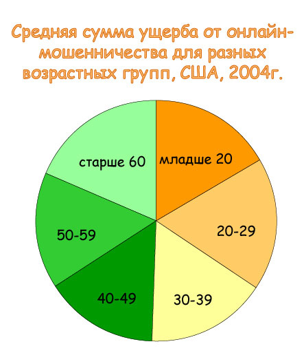 Рис. 67. Исходный график