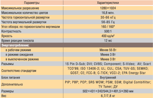 Технические характеристики мониторов LG FLATRON M1740A/LG FLATRON M1940A