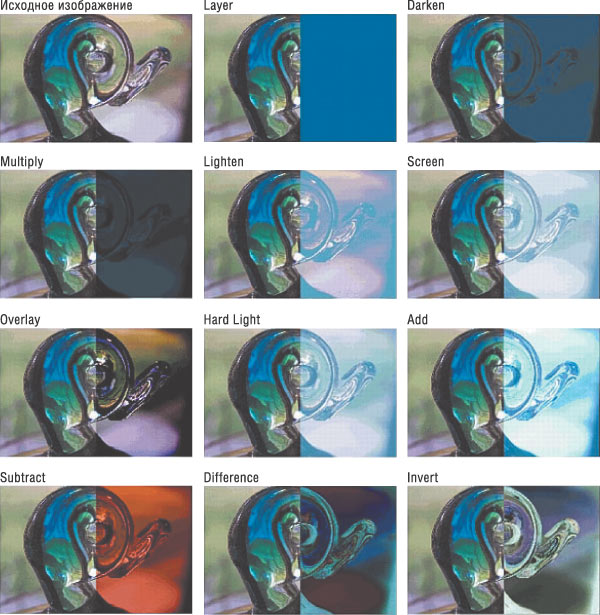 Рис. 15. Примеры иллюстрируют влияние различных режимов (Blend Modes) на результат взаимодействия налагаемых друг на друга объектов