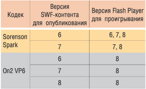Сравнительная характеристика кодеков