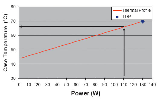Рис. 1. Тепловой профиль