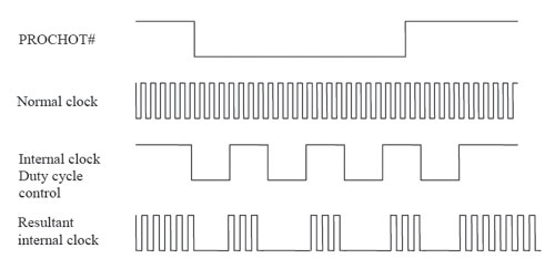 Рис. 2. Работа цепей ТСС