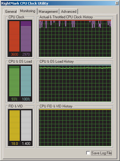 Рис. 22. Работа Thermal Monitor при тестировании кулера Gigabyte 3D Rocket-Pro (PCU22-VG) (максимальная скорость вращения вентилятора, утилизация процессора 100%)