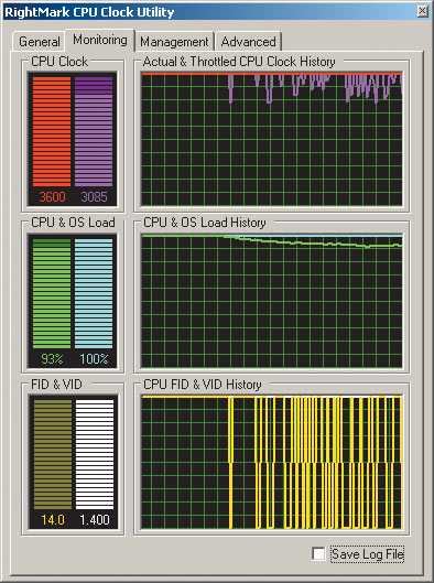 Рис. 23. Работа Thermal Monitor 2 при тестировании кулера Gigabyte 3D Rocket-Pro (PCU22-VG) (максимальная скорость вращения вентилятора, утилизация процессора 100%)