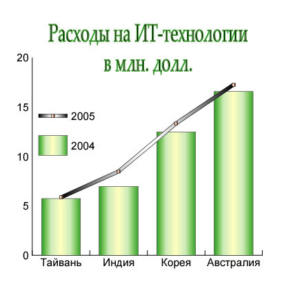 Рис. 63. Исходный график
