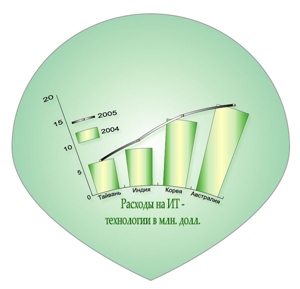 Рис. 66. Преобразованный график