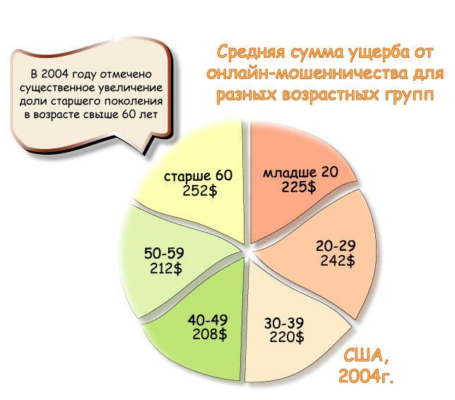 Рис. 68. Преобразованный график