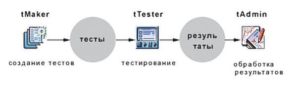 SunRav TestOfficePro