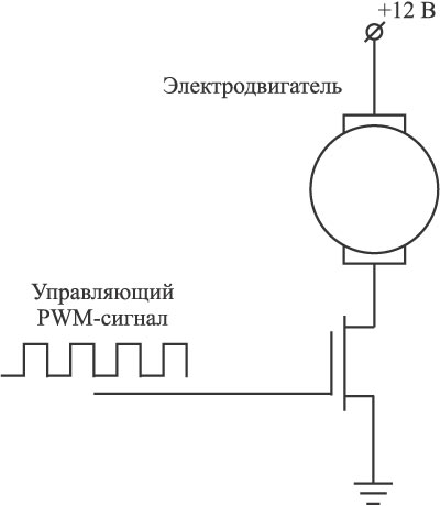 Рис. 5. Схема управления скоростью вращения вентилятора