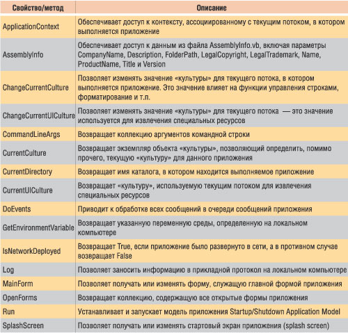 Таблица 2