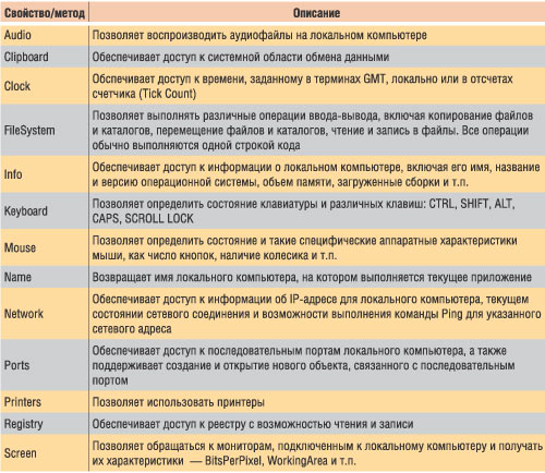 Таблица 3