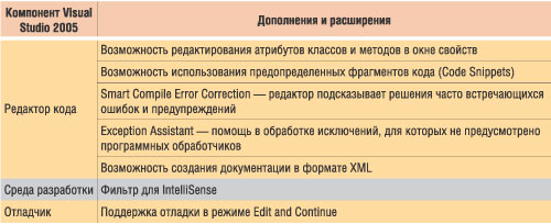 Таблица 1