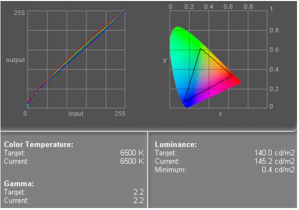 Рис. 12. Гамма-охват и кривые составляющих монитора Philips 190B6