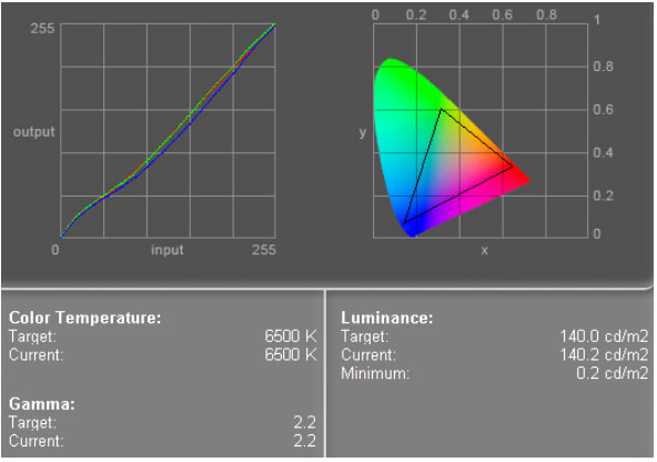 Рис. 20. Гамма-охват и кривые составляющих монитора SAMSUNG SyncMaster 970P