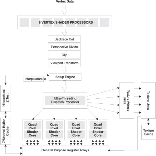 Рис. 1. Структурная схема чипа R520