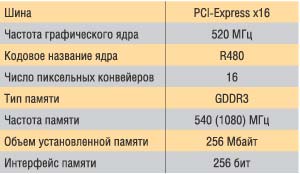 Технические характеристики видеокарты Sapphire ATI Radeon X850XT