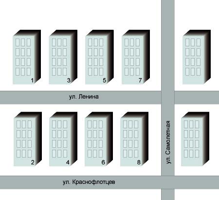 Рис. 34. Схема проезда в начале формирования
