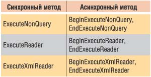Таблица 5. Новые методы